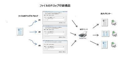 ドロップ印刷